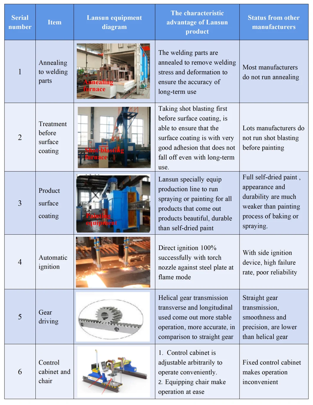 Wholesale Hot Selling Applicable Metal Medium Duty Gantry Type CNC Plasma Cutting Machine Tools Flame Cutting Machine Oxy-Acetyene Propane Cutter CNC Machine